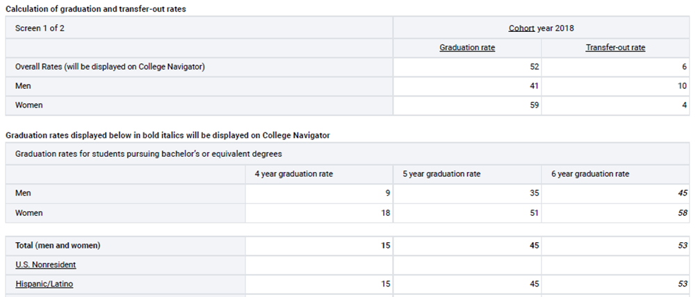 Tasa de graduación por género y etnicidad Cohorte 2018