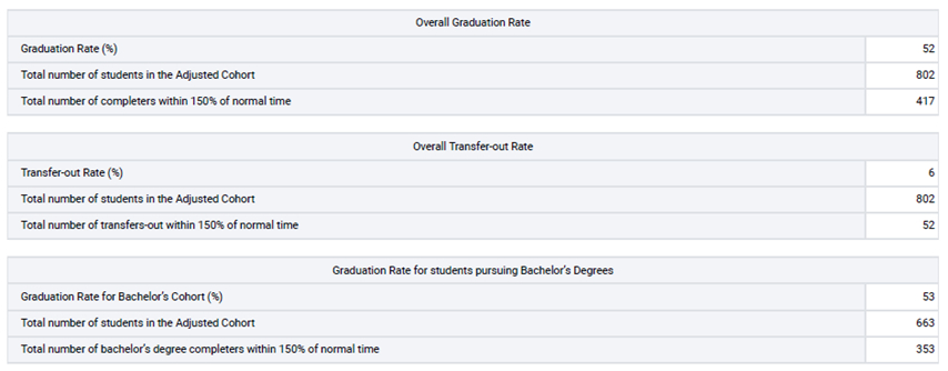 Overall Cohort 2017 Graduation Rate